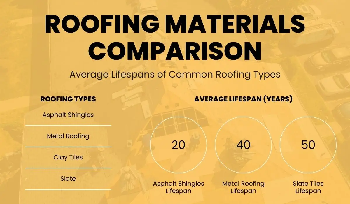 How Long Should a Roof Last in Downers Grove? Find Out