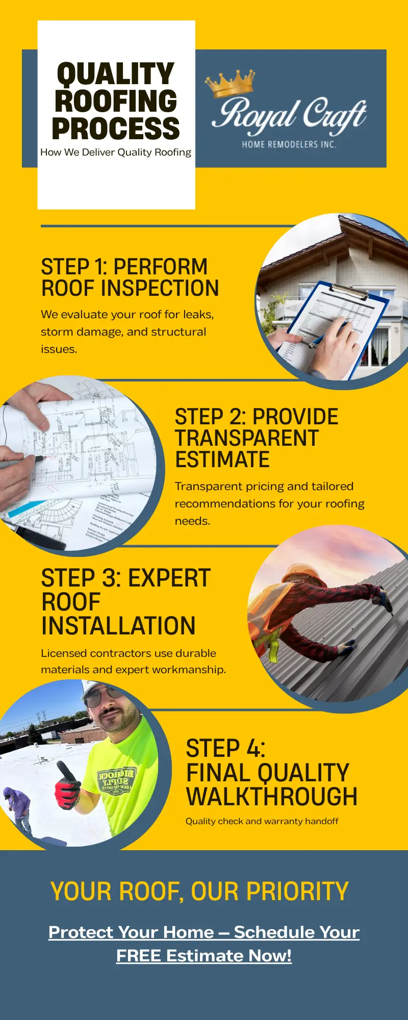 Infographic showing Royal Craft Home Remodelers’ 4-step roofing process: inspection, estimate, installation, and final walkthrough.
